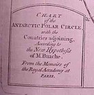 Chart title